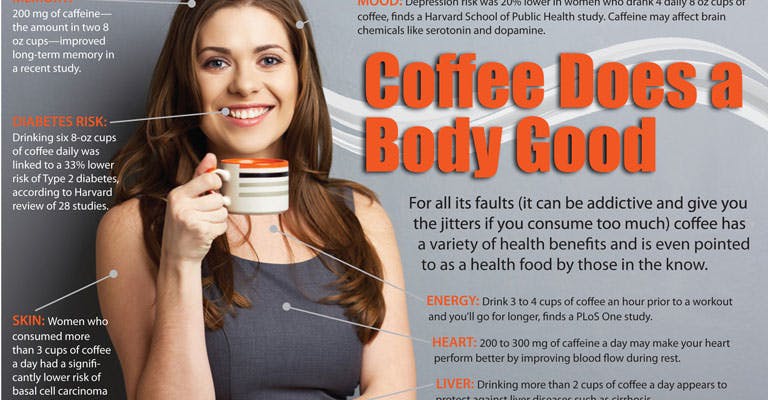 Celebrate National Coffee Day with HealthSource Chiropractic