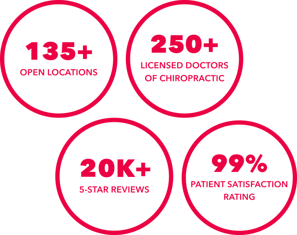 Statistics. 135+ Locations, 250+ Doctors, 20k+ 5-star Reviews, 99% Satisfaction Rating