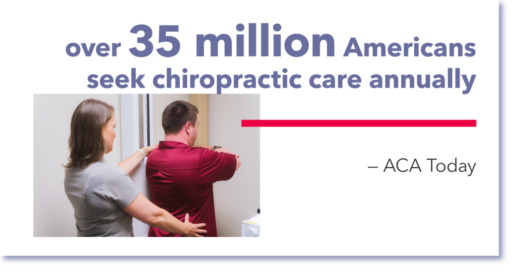 over 35 million Americans seek chiropractic care annually chiropractic services