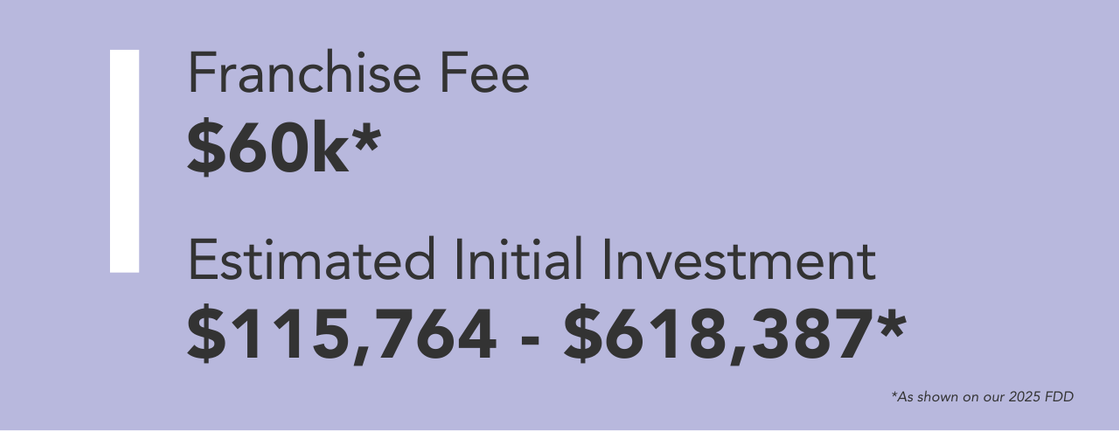 Cost chart of costs. Franchisee fee: $60,000. Estimated initial investment: $115,764 - $618,387 (Disclaimer: As shown on our 2025 FDD)