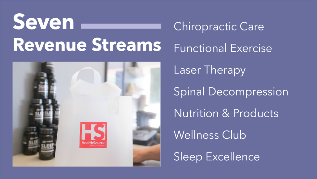 Seven Revenue Streams