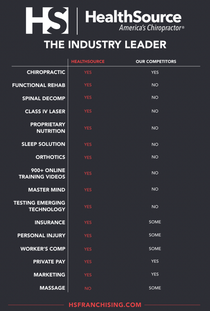 industry leader chart