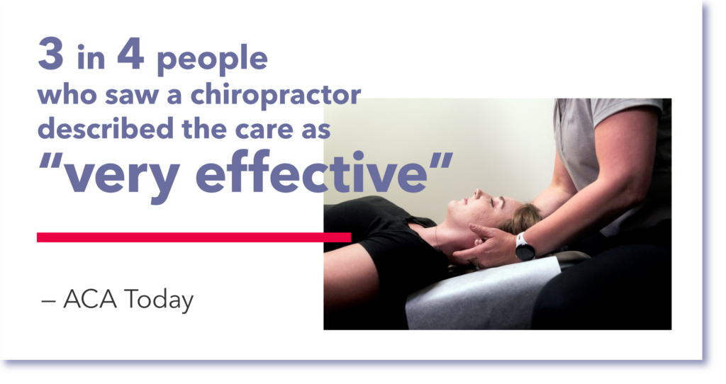 3 in 4 people who saw a chiropractor described the care as very effective healthsource franchise